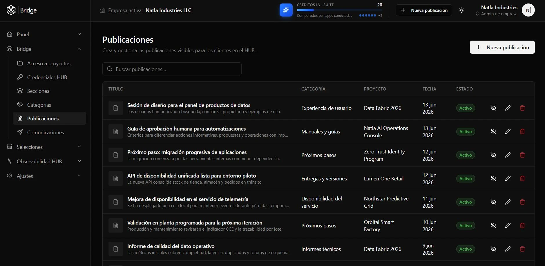 Listado oscuro de publicaciones programadas