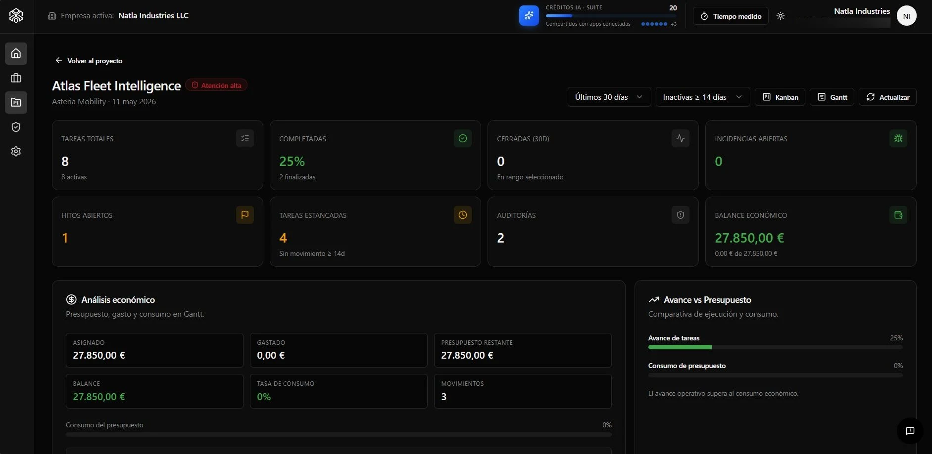 Análisis de un proyecto en Forge