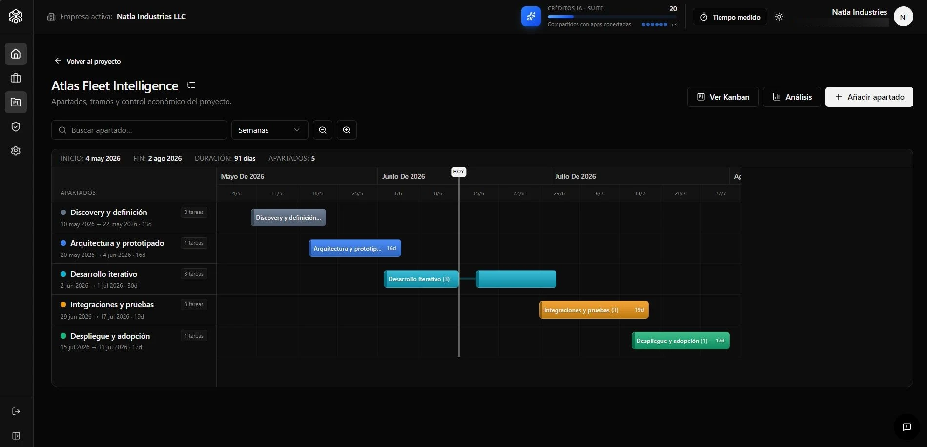 Timeline Gantt de un proyecto en Forge