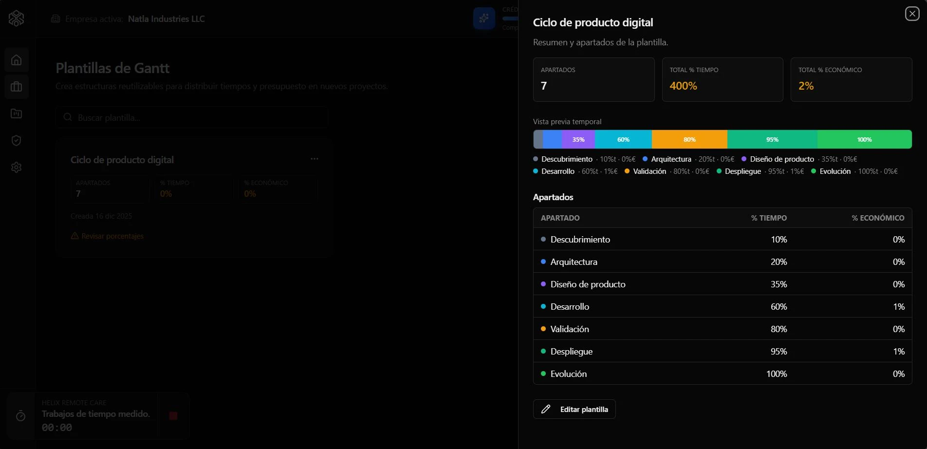 Plantillas de timeline Gantt en Forge